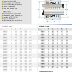 Торцевое механическое уплотнение R-BIA 16, CAR/SIC, EPDM, 304, Т1В