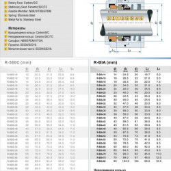 Торцевое механическое уплотнение R-BIA 28, SIC/SIC, VITON, 304, T1B
