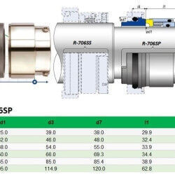 Уплотнение Grundfos Sarlin R-706SP 65, SIC/SIC, VITON, 304