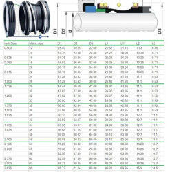 Уплотнение торцевое R-B151 2.1/2, SIC/SIC, VITON, 304