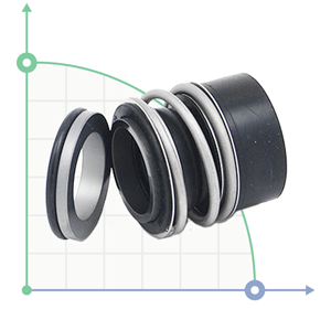 Торцевое механическое уплотнение для насосов Grundfos NB, NK, TP Торцевое механическое уплотнение для насосов Grundfos NB, NK, TP