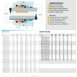 Механическое уплотнение R-BT-FN.NU 14, CAR/CER, EPDM, 304
