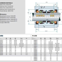 Двойное торцевое уплотнение R-208 15, SIC/SIC/SIC/SIC, NBR, 304