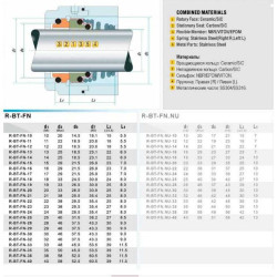 Торцевое уплотнение вала насоса R-BT-FN 18, SIC/SIC, VITON, 304