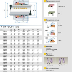 Mechanical seal R-M3N 22, CAR/SIC, VITON, 304, G9