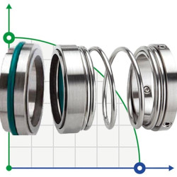 Уплотнение механическое торцевое R-1527 32, SIC/SIC, VITON, 304, T5S43