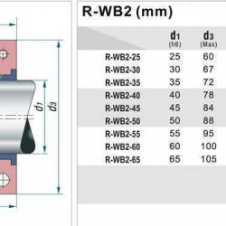 Торцевое PTFE сильфонное уплотнение R-WB2R 45, SIC/SIC, PTFE, 304