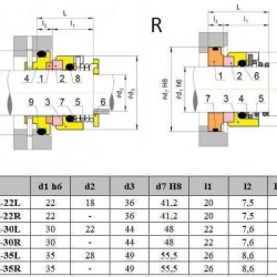 Уплотнение механическое для насоса FRISTAM R-FR 22, L, SIC/SIC, EPDM, 304