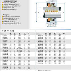Сальник (торцевое уплотнение) R-BT-AR 8, S, CAR/CER, NBR, 304